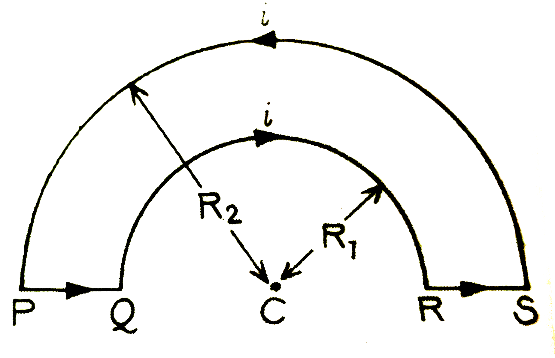 संलग्न चित्र में प्रदर्शित तारों के लूप PQRSP  में जो R(1) व R(2) त्रिज्याओं के दो अर्द्ध-वृताकार तारों को जोड़कर बना है, धारा i बहती है।  केंद्र C पर चुंबकीय क्षेत्र की तीव्रता तथा दिशा ज्ञात कीजिए ।