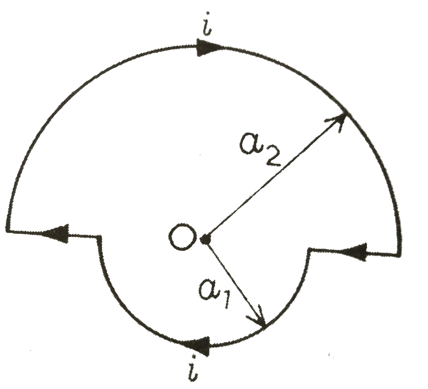 संग्लन चित्र में प्रदर्शित मुड़े तार में i ऐम्पियर धारा है । बिंदु O पर चुंबकीय क्षेत्र का मान व दिशा ज्ञात कीजिए ।