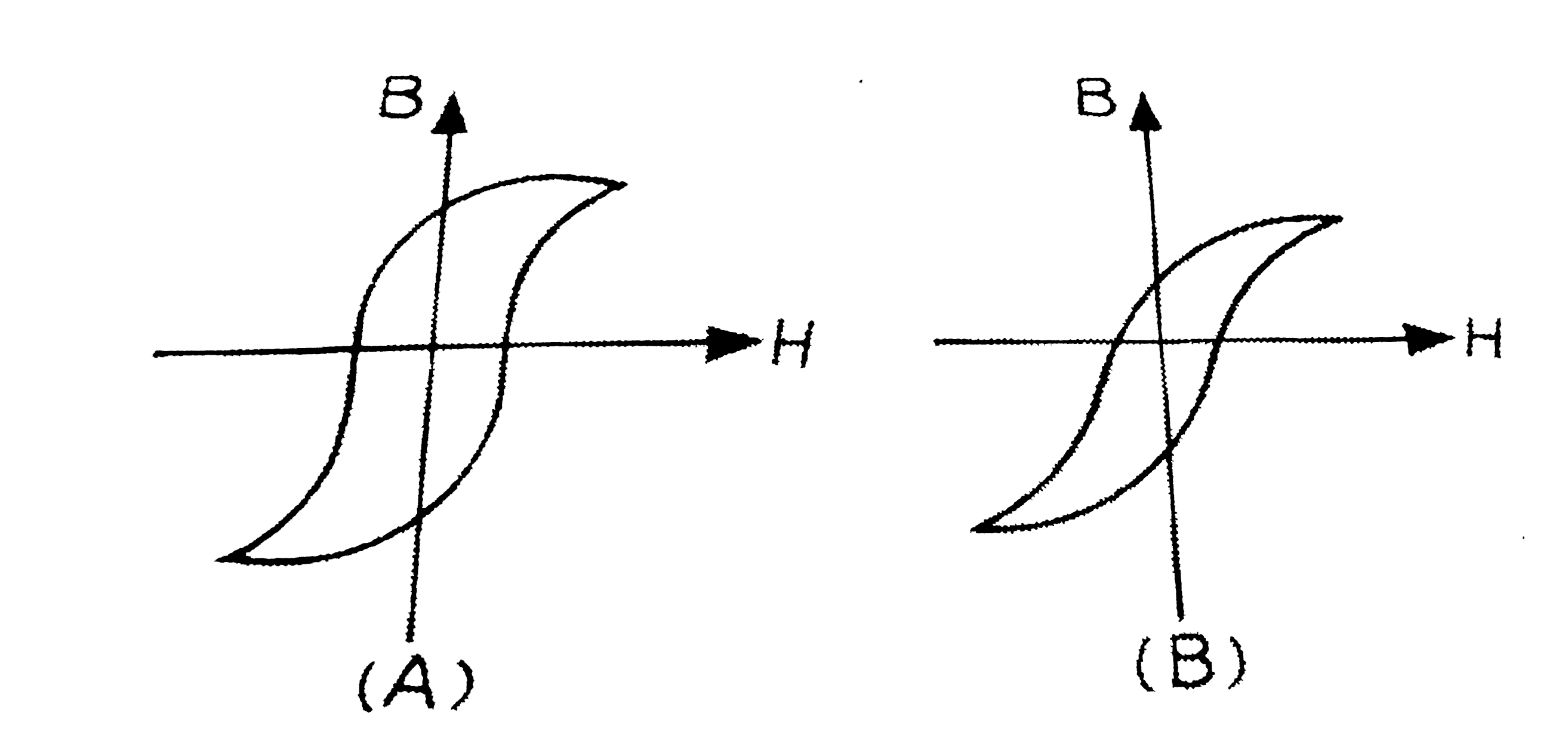 I What Happens When A Diamagnetic Substance Is Placed In A Varying 