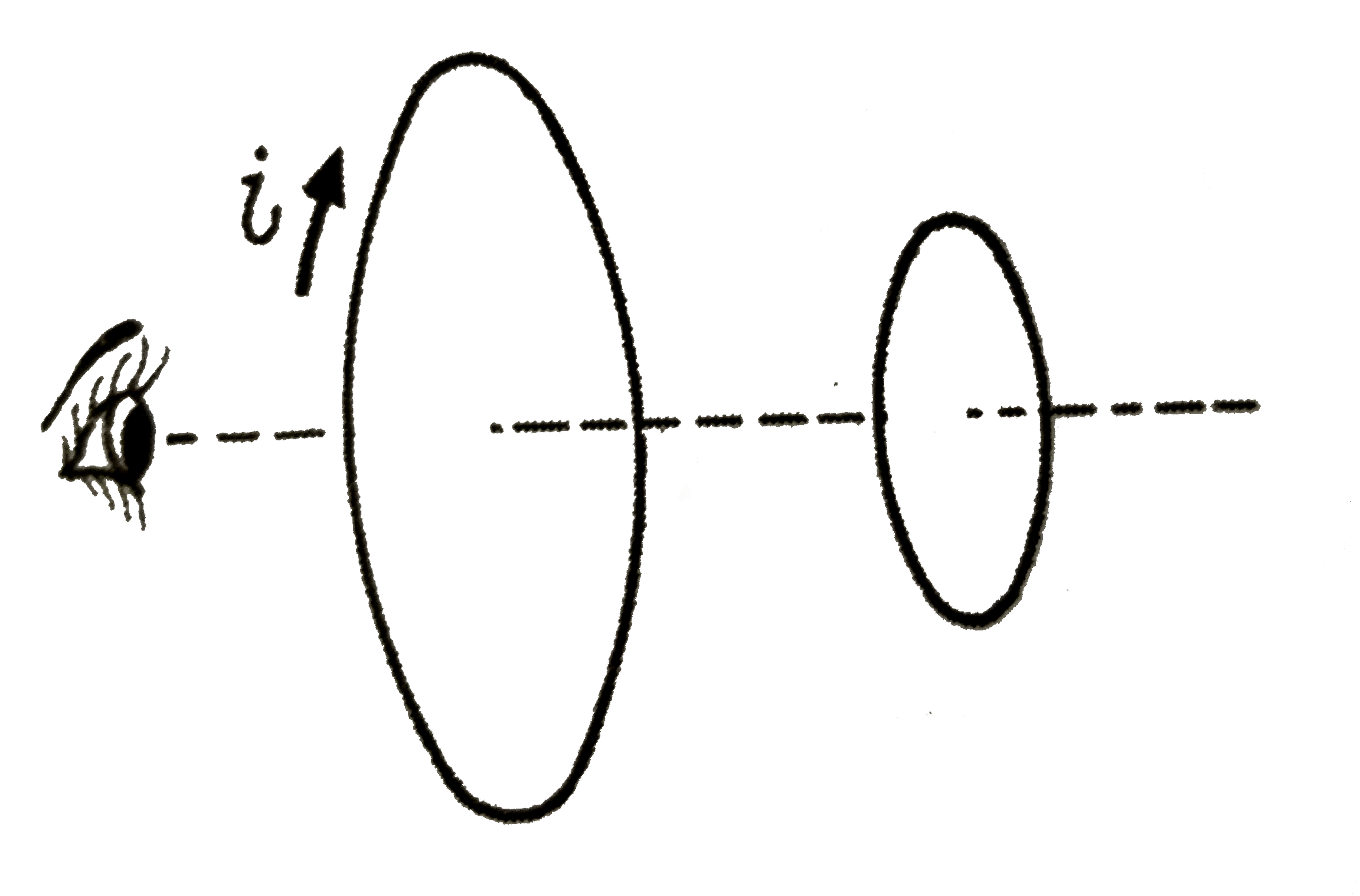 दो चालक - लूपों के तल परस्पर आमने-सामने एक - दूसरे से कुछ दुरी पर है । एक प्रक्षेक उनकी उभयनिष्ठ अक्ष (common axis)  के अनुदिश देखता है :   (i)  यदि बड़े लूप में अचानक दक्षिणावर्त (clockwise) धारा i स्थापित की जाये, तो छोटे लूप में प्रेरित धारा की दिशा क्या होगी  ?   (ii) यदि बड़े लूप की धारा की अचानक बन्द कर दिया जाये तब ?