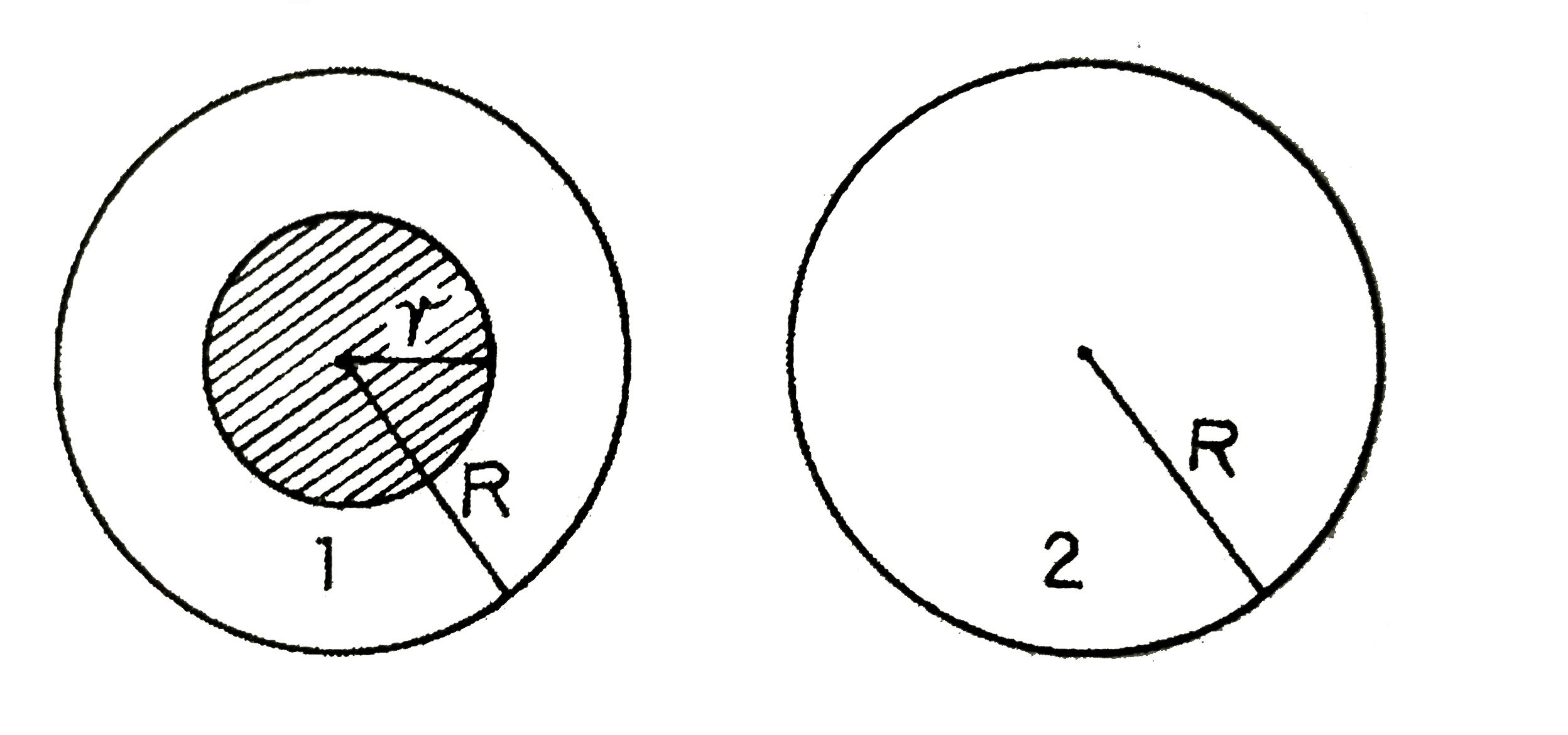 कोई एकसमान चुम्बकीय क्षेत्र r त्रिज्या  के किसी क्षेत्र में सीमित है । यह चुम्बकीय क्षेत्र समय के साथ dvecB//dt की दर से परिवर्तित होता है । संलग्न आरेख के अनुसार, त्रिज्या  R gt r का लूप-1, r क्षेत्र को परिबद्ध करता है, तथा R त्रिज्या का लूप - 2, चुम्बकीय क्षेत्र की सीमा के बाहर  है । उत्पन्न विo वाo बल का मान होगा :