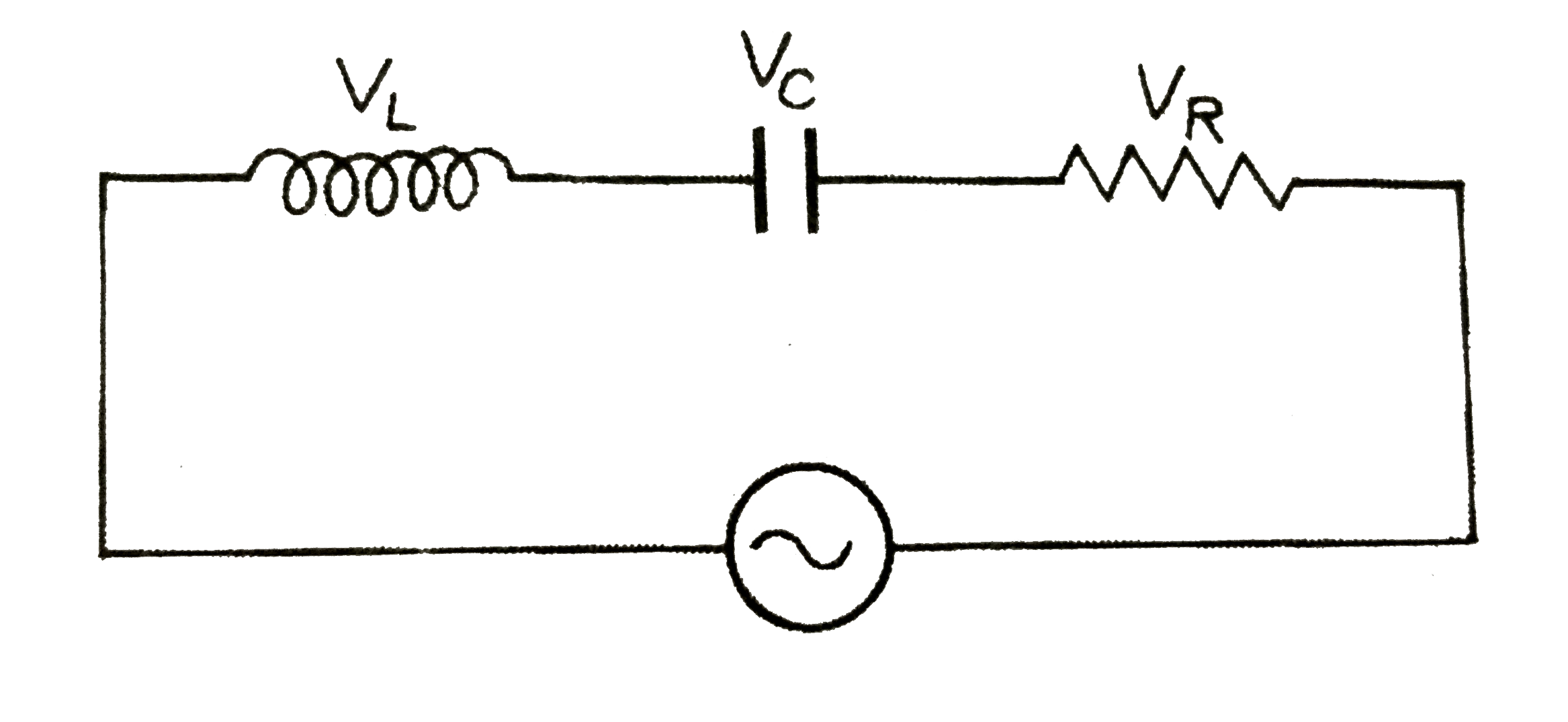 सलग्न चित्र  में  प्रत्यावर्ती  वोल्ट्मीटर द्वारा  नापे  गये विभवान्तर  क्रमश : VL=20 V,VC=11 V तथा  VR=12 V   प्राप्त  हुए । परिणामी  विभवान्तर  तथा  परिपथ धारा  में कलान्तर  ज्ञात कीजिए ।