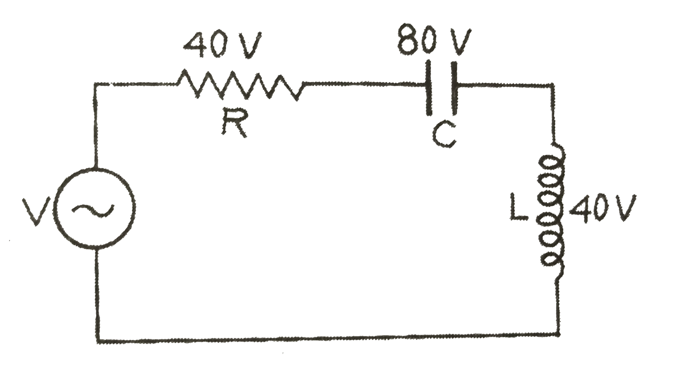 चित्र में प्रदर्शित प्रत्यावर्ती  धारा परिपथ में प्रतिरोध R, संधारित्र C तथा प्रेरक कुण्डली L के सिरों के बीच उपलब्ध विभवान्तर प्रदर्शित किये गए हैं।प्रत्यावर्ती धारा स्रोत के विद्युत वाहक बल की गणना कीजिए।
