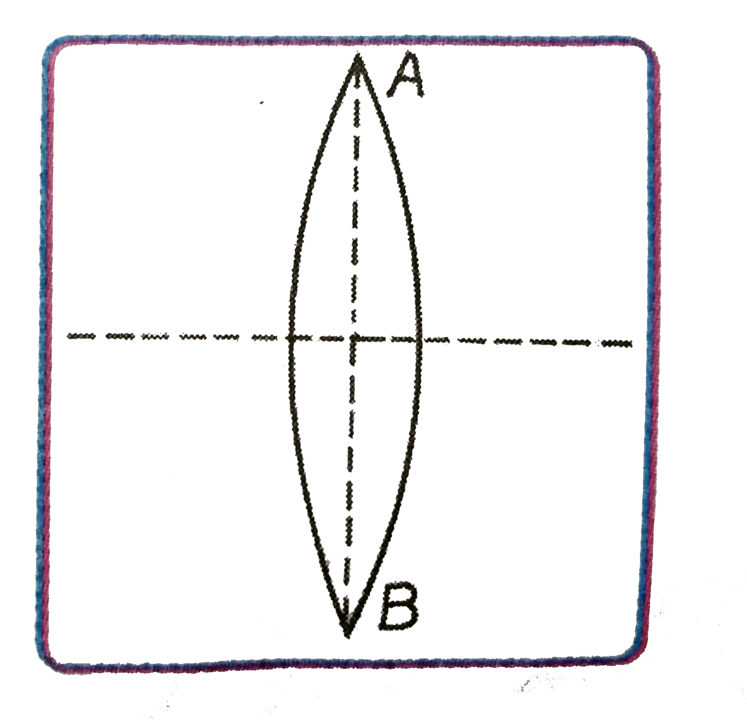 एक 10 सेमी वक्रता-त्रिज्या वाले काँच (n(g)=(4)/(3)) के द्वि-उत्तल लेन्स AB के तल के अनुदिश  दो बराबर  भागो में काटा जाता है |  लेन्स की किसी एक भाग को जल (n(w)= (4)/(3))   में डुबाने पर उस भाग की फोकस-दूरी  की गणना कीजिए |