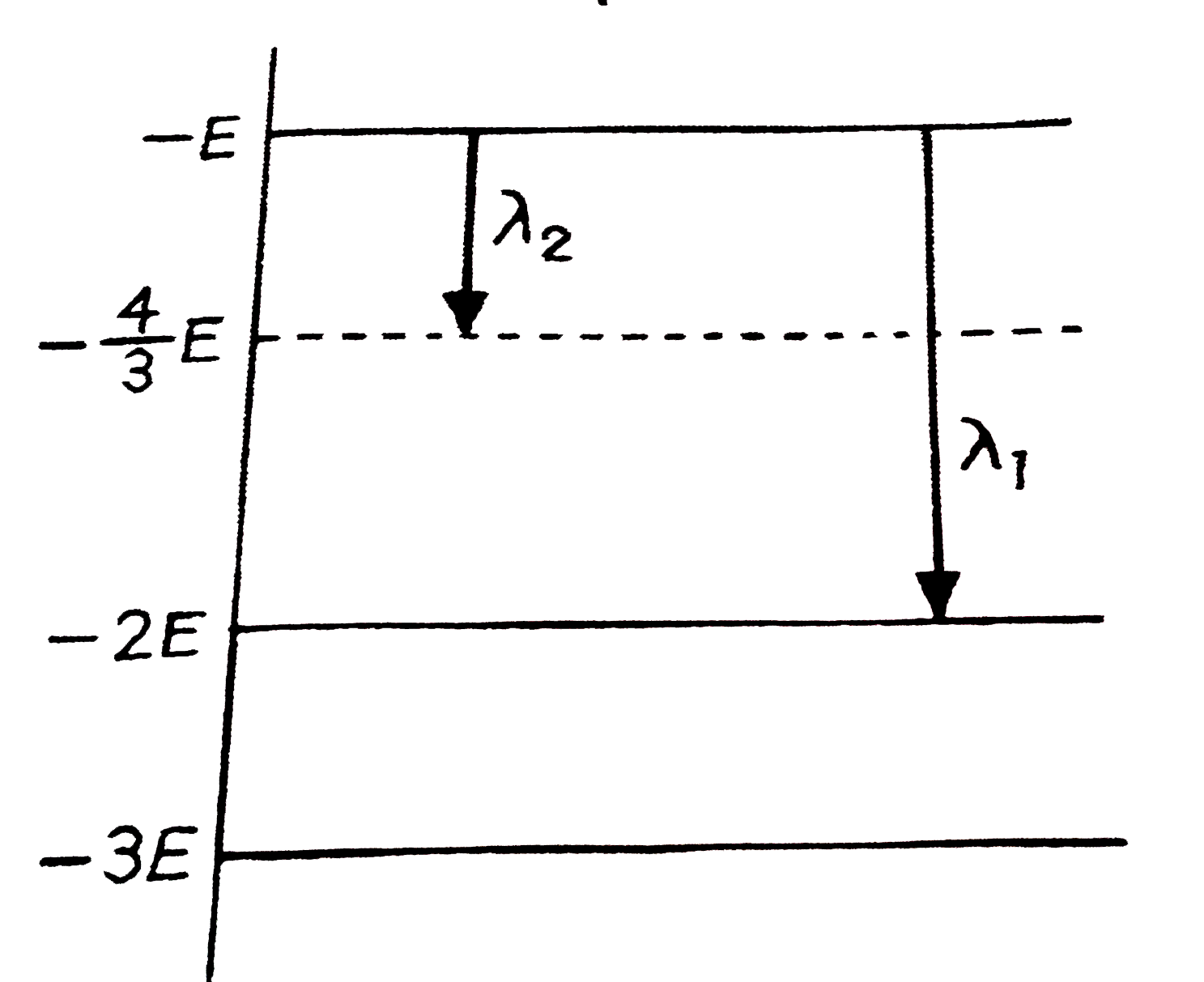 एक अणु के कुछ ऊर्जा स्तरों को चित्र में दिखाया गया है। तरंगदैध्यों का अनुपात r=lambda(1)//lambda(2) का मान होगा