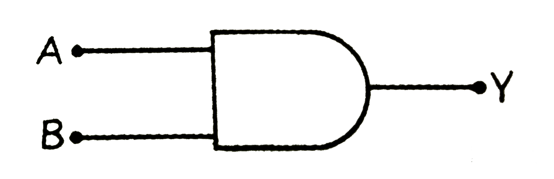 चित्र में प्रदर्शित लॉजिक गेट का संकेत चित्र दिया गया है ।      (i) लॉजिक  गेट का नाम तथा सत्यता सारणी लीखिए ।    (ii) A  व B को दिए गए निवेशी  सिंग्नलो  का निर्गत सिंग्नल प्रदर्शित कीजिए ।