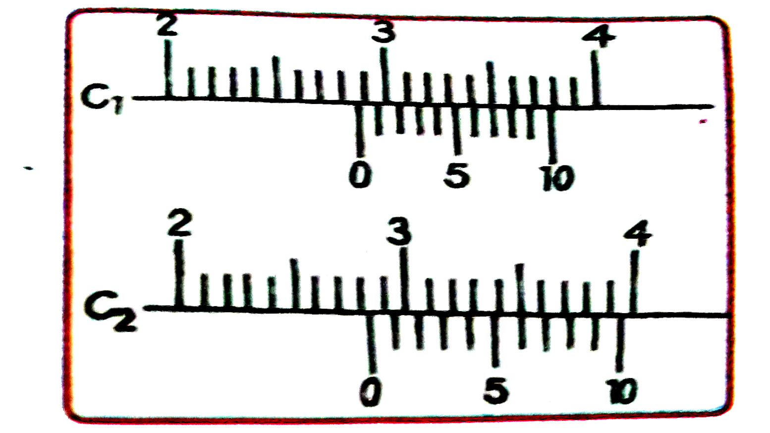 दो वर्नियर कैलिपर्स इस तरह से हैं कि उनके मुख्य पैमाने का 1 समी, 10 समभागों में विभाजित है। एक कैलिपर (C(1)) के वर्नियर पमाने पर 10 बराबर भाग हैं जो कि मुख्य पैमा के 9 भागों के बराबर है। दूसरे कैलिपर (C(2)) के वर्नियर पैमाने पर भी 10 बराबर भाग हैं जो कि मुख्य पैमाने के 11 भागों के बराबर हैं। दोनों कैलिपर्स के पठनों को चित्र में दर्शाया गया है। C(1) तथा C(2)  द्वारा मापे गए सही मान (सेमी में) क्रमश: हैं :