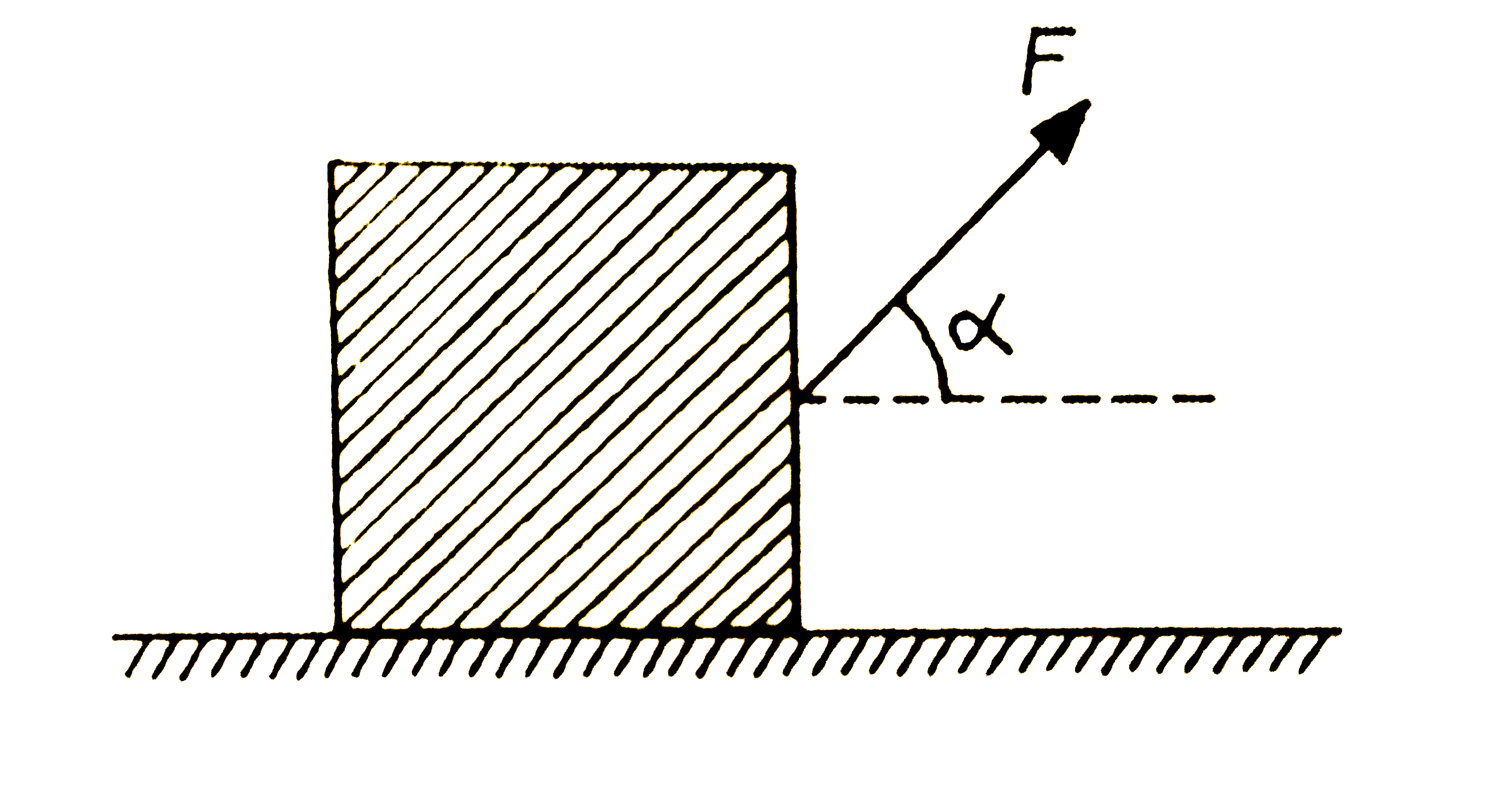 एक बक्से को बल F लगाकर एक खुरदरे तल पर नियत वेग से घसीटा जाता है, जैसा कि चित्र में दिखाया गया है। घर्षण कौन theta है। बल F न्यूनतम होगा, जब: