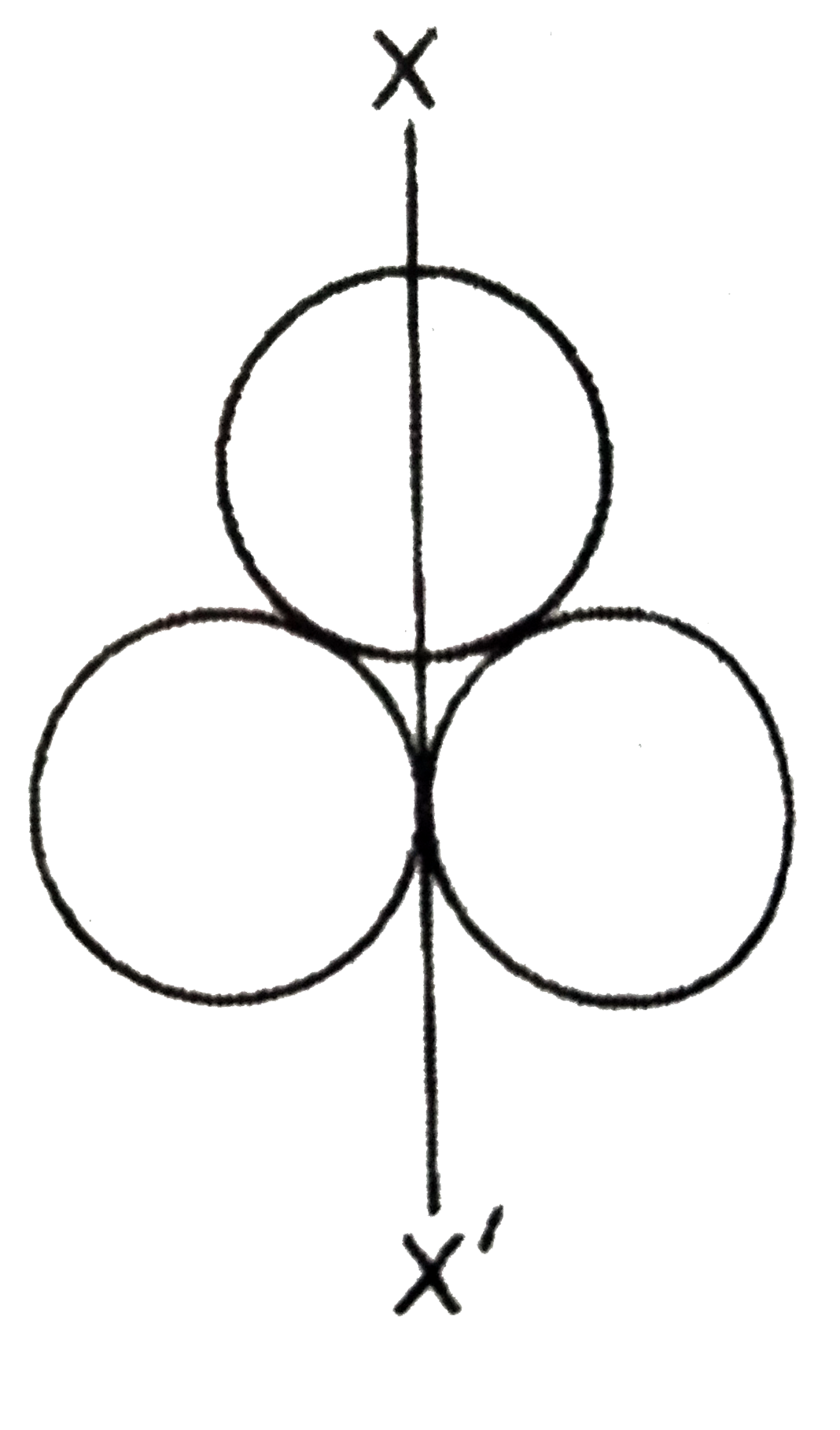 तीन सर्वसम गोलीय कोशों में प्रत्येक कोशों में प्रत्येक का द्रव्यमान m तथा त्रिज्या r है। इन्हें आरेख में दर्शाये गये अनुसार रखा गया है। XX’ एक अक्ष है। जो दो गोलीय कोशों को स्पर्श करती है तथा तीसरे के व्यास से होकर गुजरती है। XX’ अक्ष के परितः इन तीन गोलीय कोशों के निकाय का जड़त्व आघूर्ण होगा: