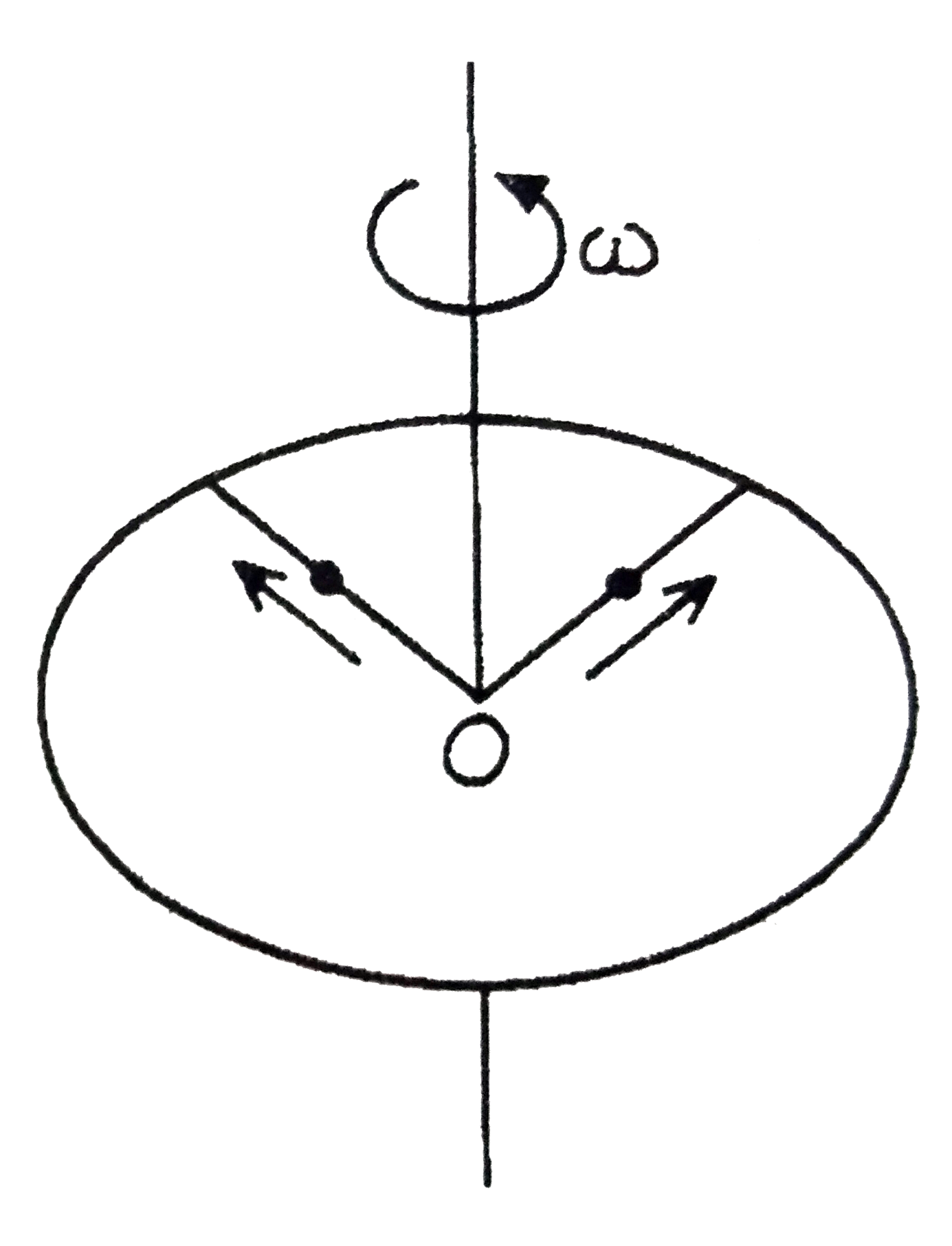 द्रव्यमान M तथा त्रिज्या R का एक छल्ला अपने केंद्र से होकर जाने वाली स्थिर‌ ऊर्ध्वाधर अक्ष के परितः कोणीय वेग omega से घूम रहा है। इस क्षण M//8 द्रव्यमान के दो बिंदु द्रव्यमान छल्ले के केंद्र O पर विराम स्थिति में है। वो दर्शाये चित्रानुसार छल्ले पर लगी द्रव्यमानहीन दो छड़ों पर त्रिज्यतः बाहर की ओर गति कर सकतेक हैं किसी क्षण पर निकाय की कोणीय गति 8/9 omega है तथा बिंदु द्रव्यमान O से 3/5R दूरी पर है। इस क्षण दूसरे बिंदु द्रव्यमान की O से दूरी होगी: