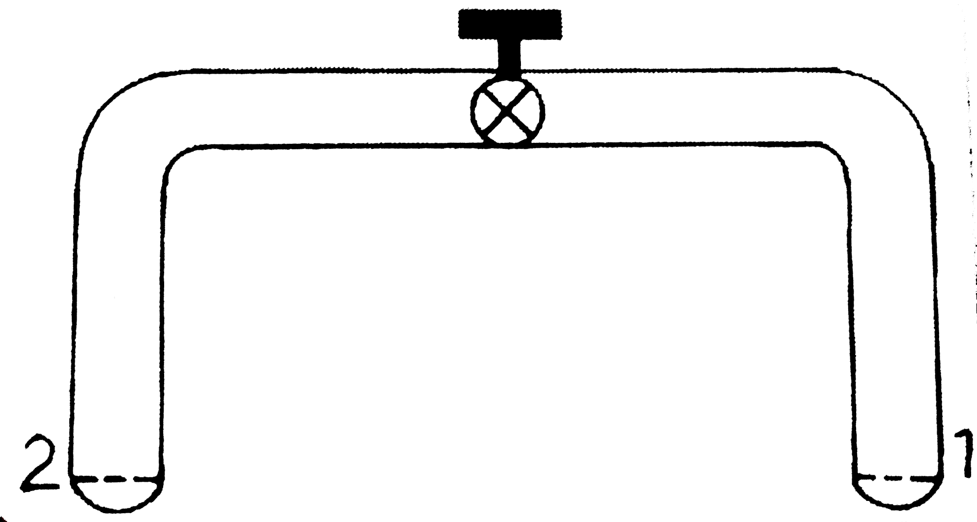 काँच  की एकसमान  नलिका , जिसकी  आंतरिक  त्रिज्या  r  है , दोनों  सिरों  को , जो  एक जैसे  है , एक  वाल्व  के द्वारा  पृथक  किया गया है । प्रारम्भ  में वाल्व  बंद है ।  सिरे - 1  पर त्रिज्या  r  का एक  अर्द्धगोलीय  साबुन  का बुलबुला  है । सिरे  - 2  पर के उप - अर्द्ध  गोलीय  ( sub - hemispherical ) साबुन  का बुलबुला  है । वाल्व  के खोलते ही  :