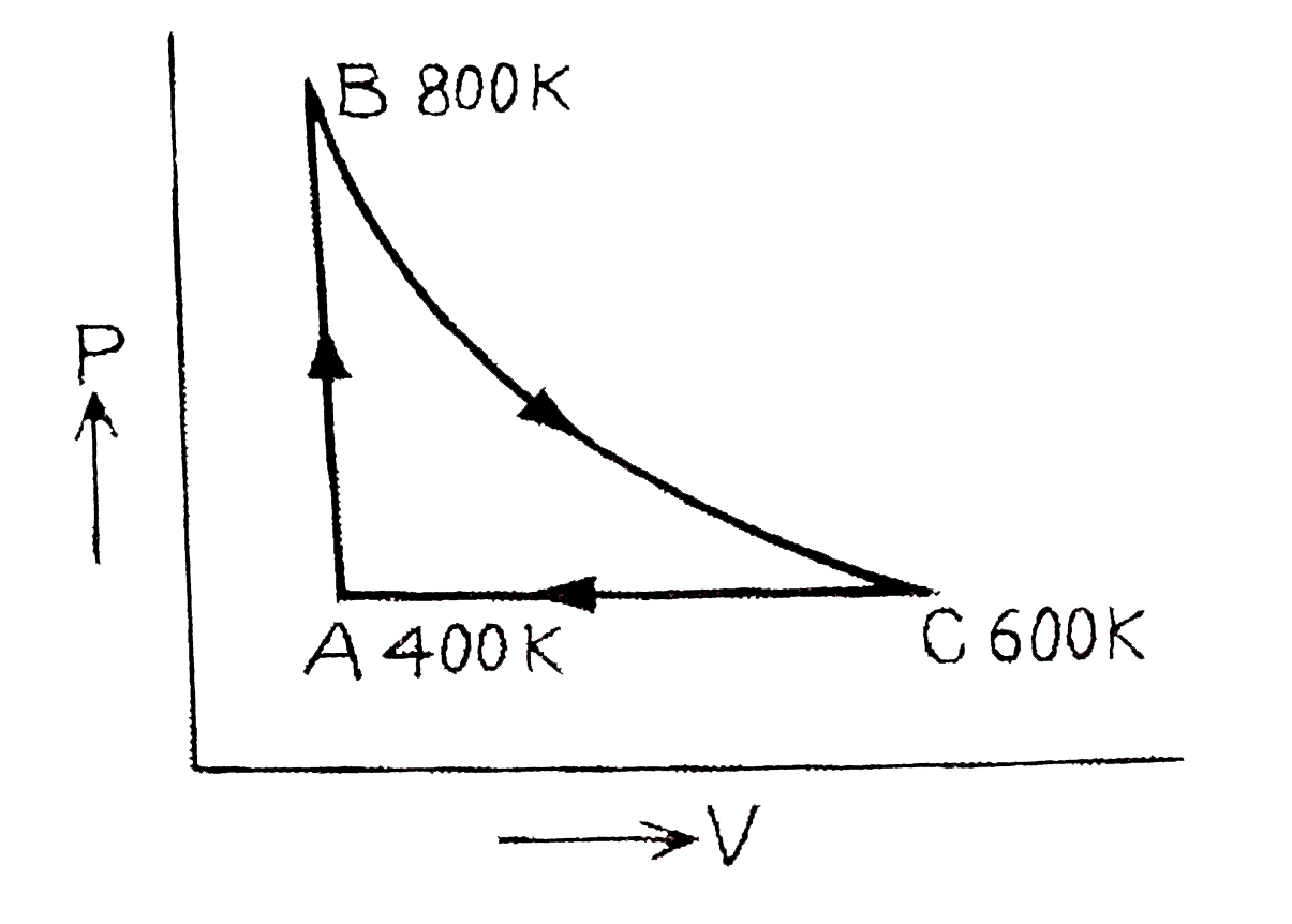 एक मोल द्वि-परमाणुक आदर्श गैस का चक्रीय प्रक्रम ABC सेक गुजरता है जैस कि चित्र में दर्शाया गया है। प्रक्रम BC रूद्धोष्म है। A,B,C के ताप क्रमशः 400K, 800K एवं 600K है। सही कथन चुनिये