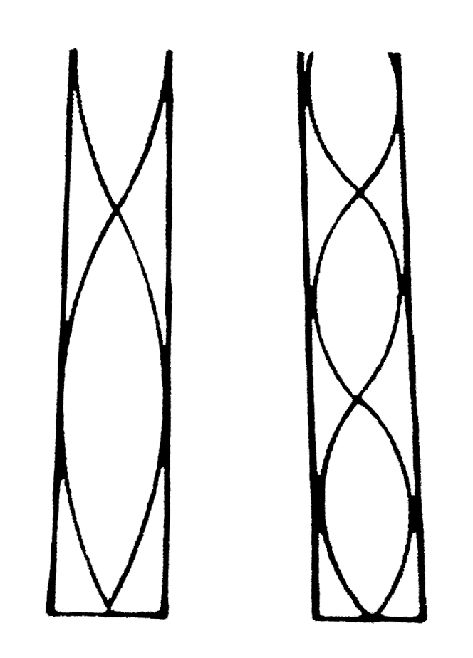 संलग्न चित्र में एक सिरे पर बन्द वायु -स्तम्भ को कम्पन करते हुए दिखाया  गया है। दोनों दशाओ  में आवृत्तियों का अनुपात ज्ञात कीजिए।