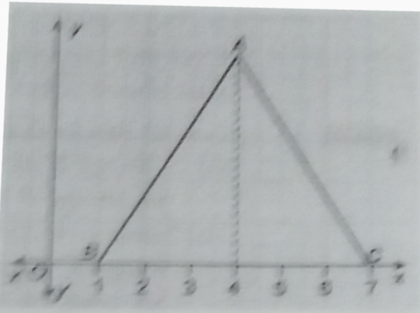 In the figure given below. ABC is an equilateral triangle. Find the co-ordinates of the vertices.