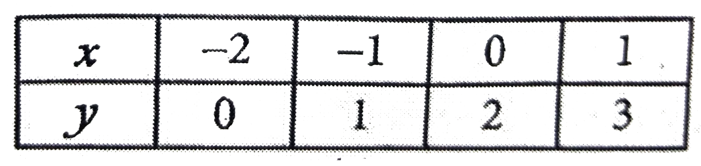 Draw The Straight Lines X Y 2 0 And 3x 8y 12 On The Same Graph Pap