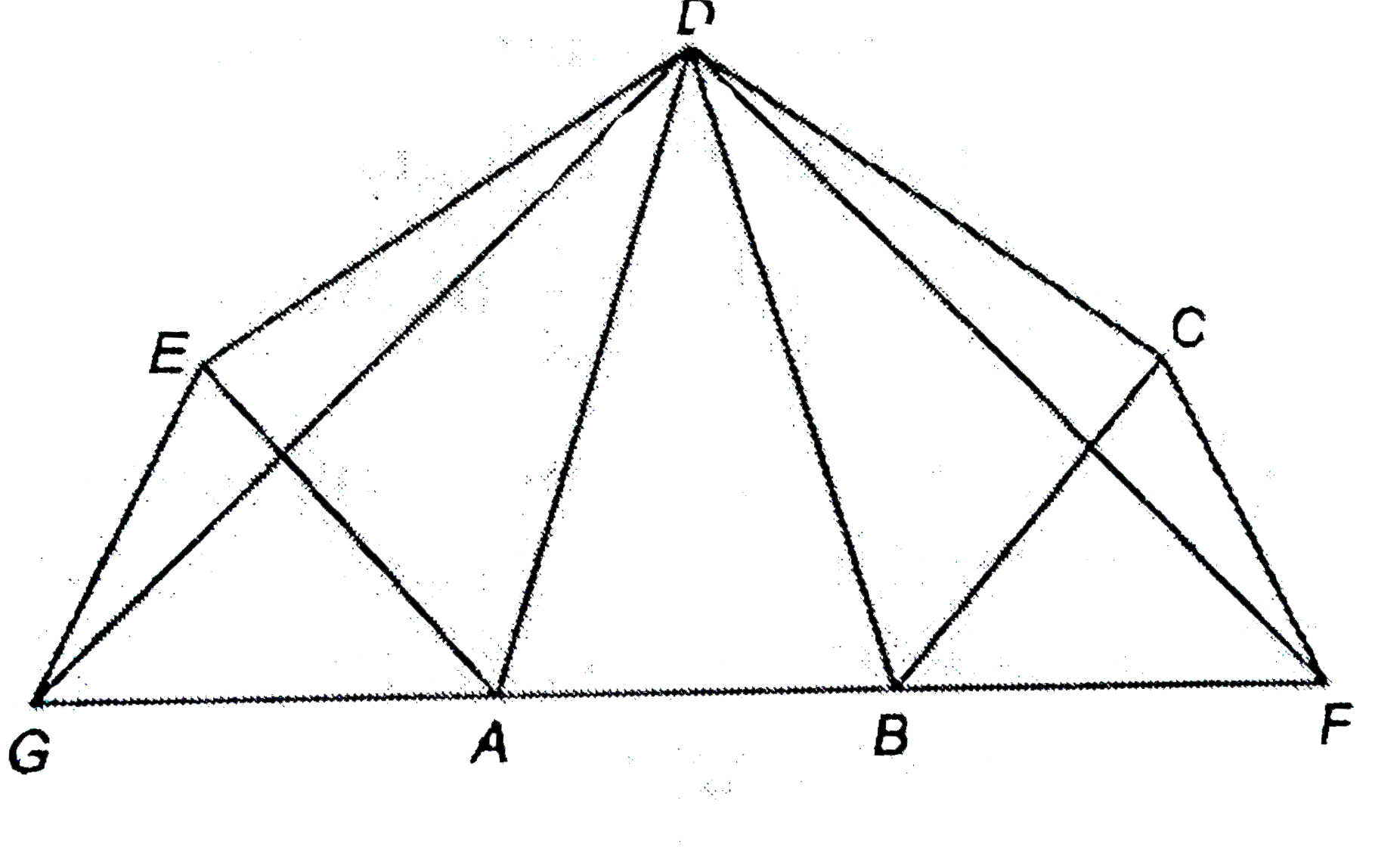 The given figure shows a pentagon ABCDE.EG drawn parallel to DA meets BA produced at G and CF drawn parallel to DB meets AB produced at F. Prove that the area of pentagon ABCDE is equal to the area of triangle GDF.