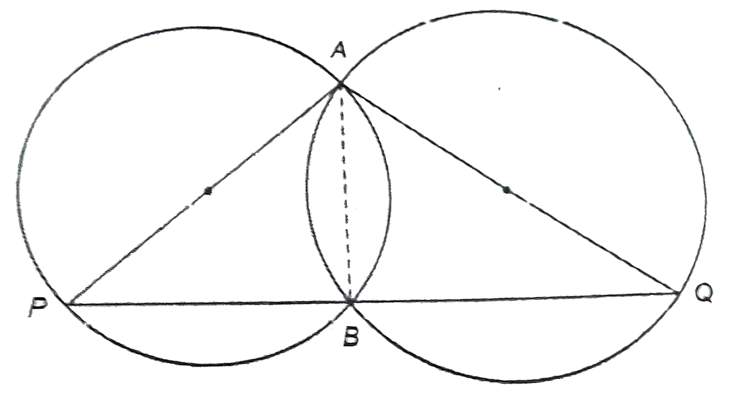 In the figure, two circles intersect each other at points A and B. AP and AQ are the diameters of these circles. Prove that PBQ is a straight line.