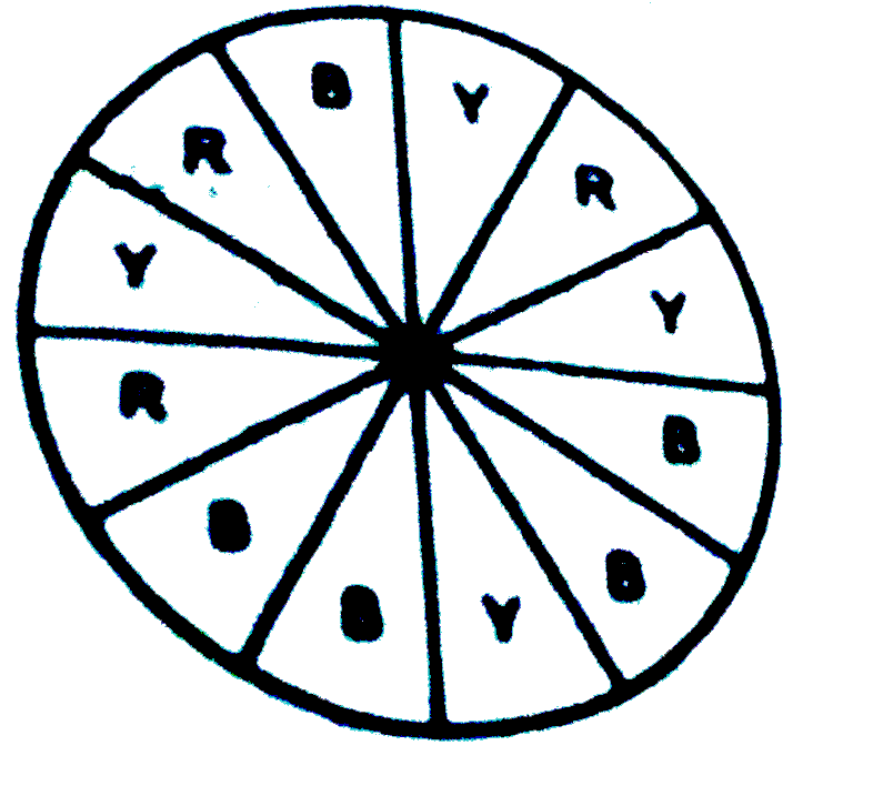 A spinner is coloured by 3 different colours-yellow, blue and red in 12 equal sectors. After spinning the wheel, what is the probability that   (i) wheel stops at yellow colour.   (ii) wheel stops at red colour.   (iii) wheel stops at blue colour.