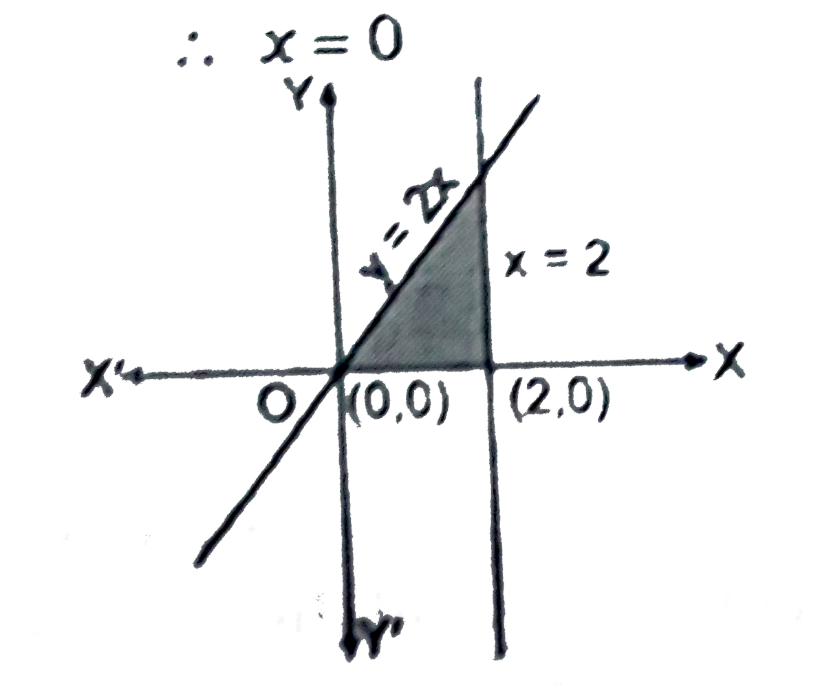 Find The Area Of The Region Bounded By The Line Y 2x X Axis And Ordinate X 2