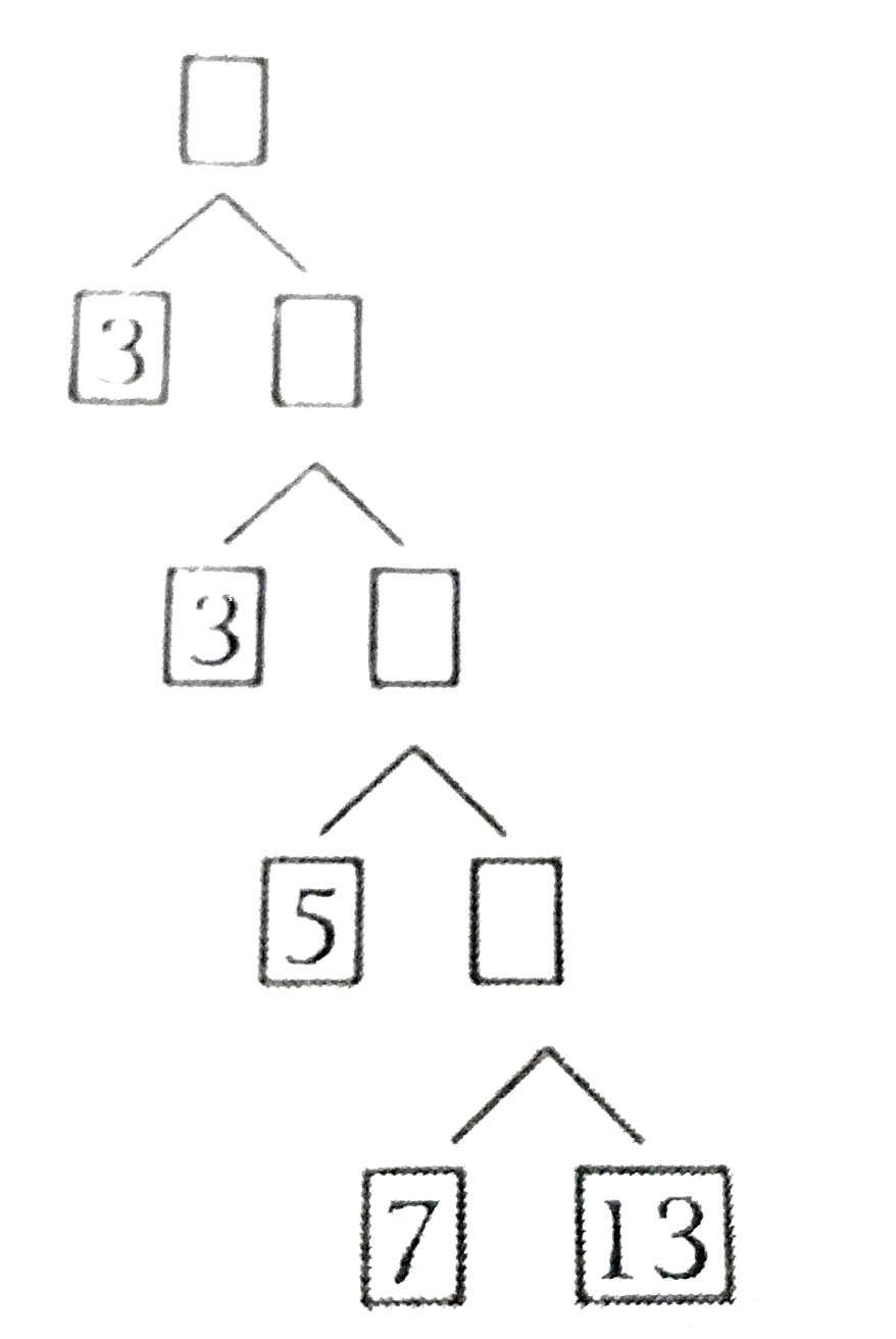 Write the missing numbers in the following factor tree :
