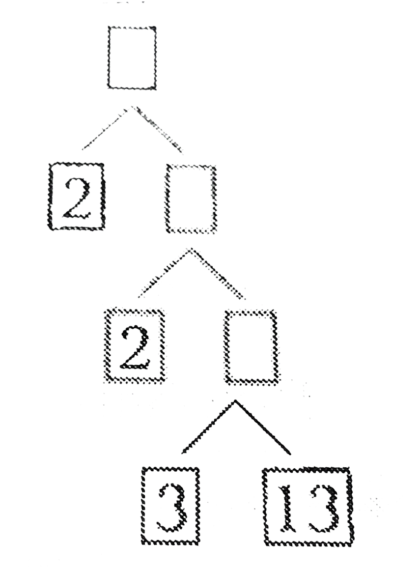 Find the missing numbers in the following prime factorisation