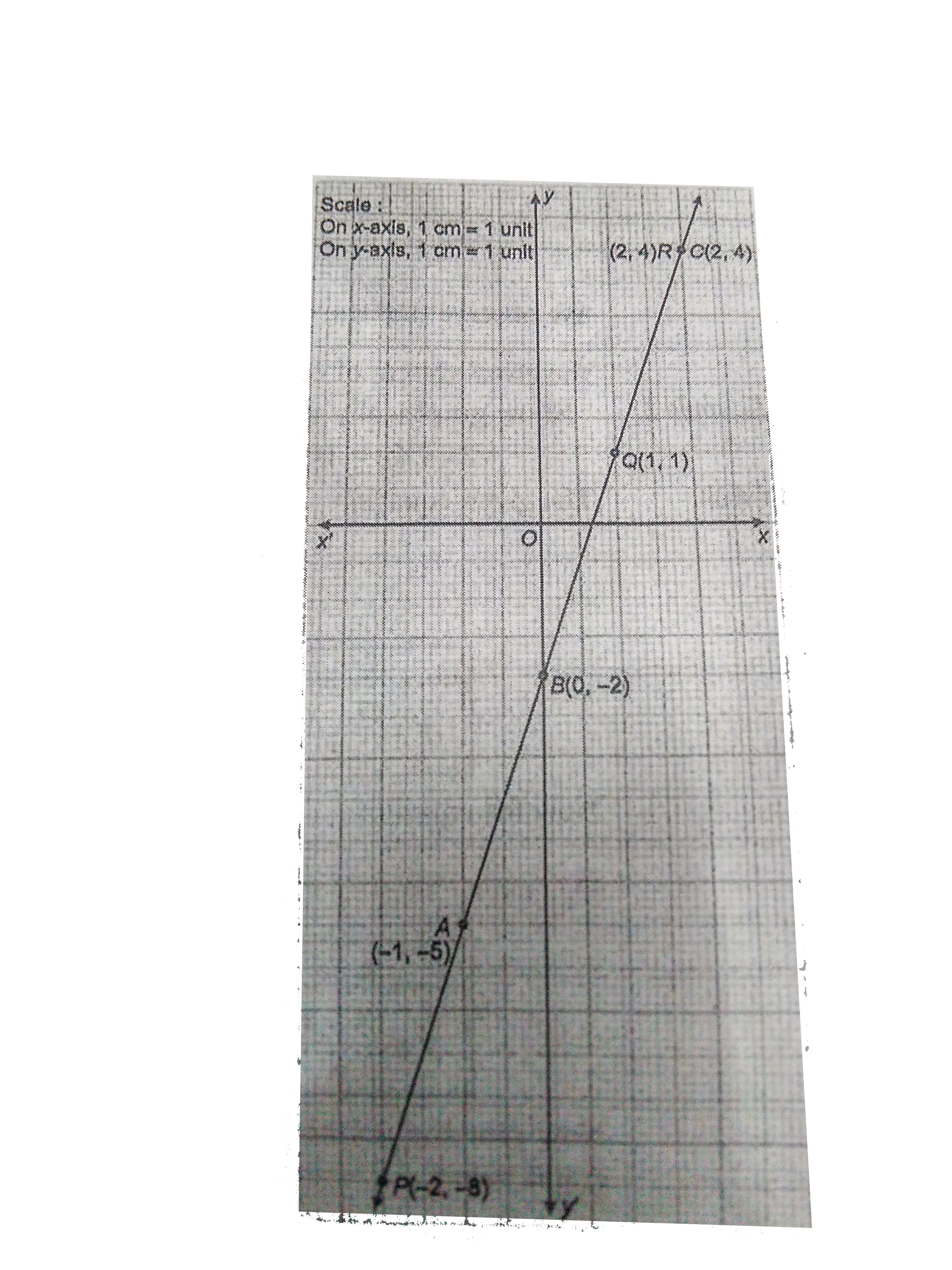 Solve The Following System Of Equations 4 X 5 Y X Y Xy 3 10 And 3x