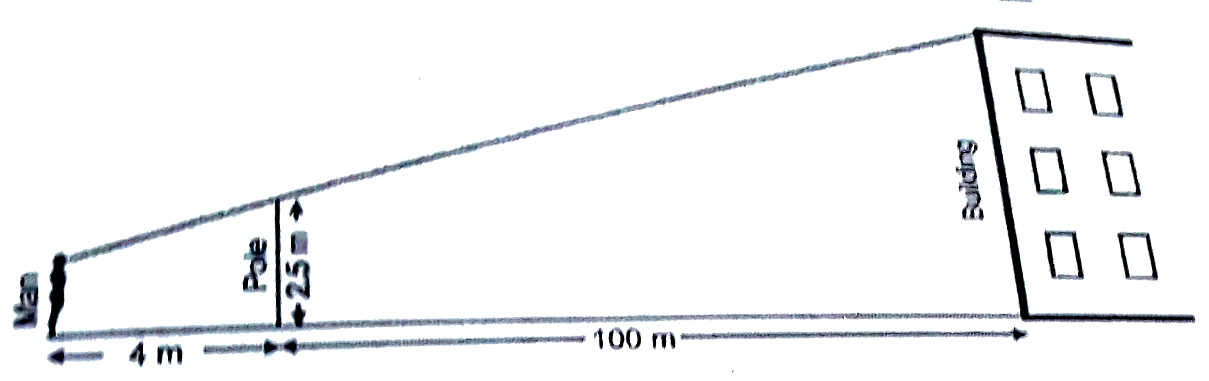 A man wishes to determine the height of a tall building . In the middle of the horizontal field next to the buliding, there is a sign post whose top measures to be 2.5 m above the ground. The man then backup from the post away from the building until the top of the post just lines up with the top of the building and marks the spot where his feet are. the man then measures the distances shown in the adjoining figure. if the eyes of a man standing on the ground are 1.4 m a bove the ground, find the height of the building.