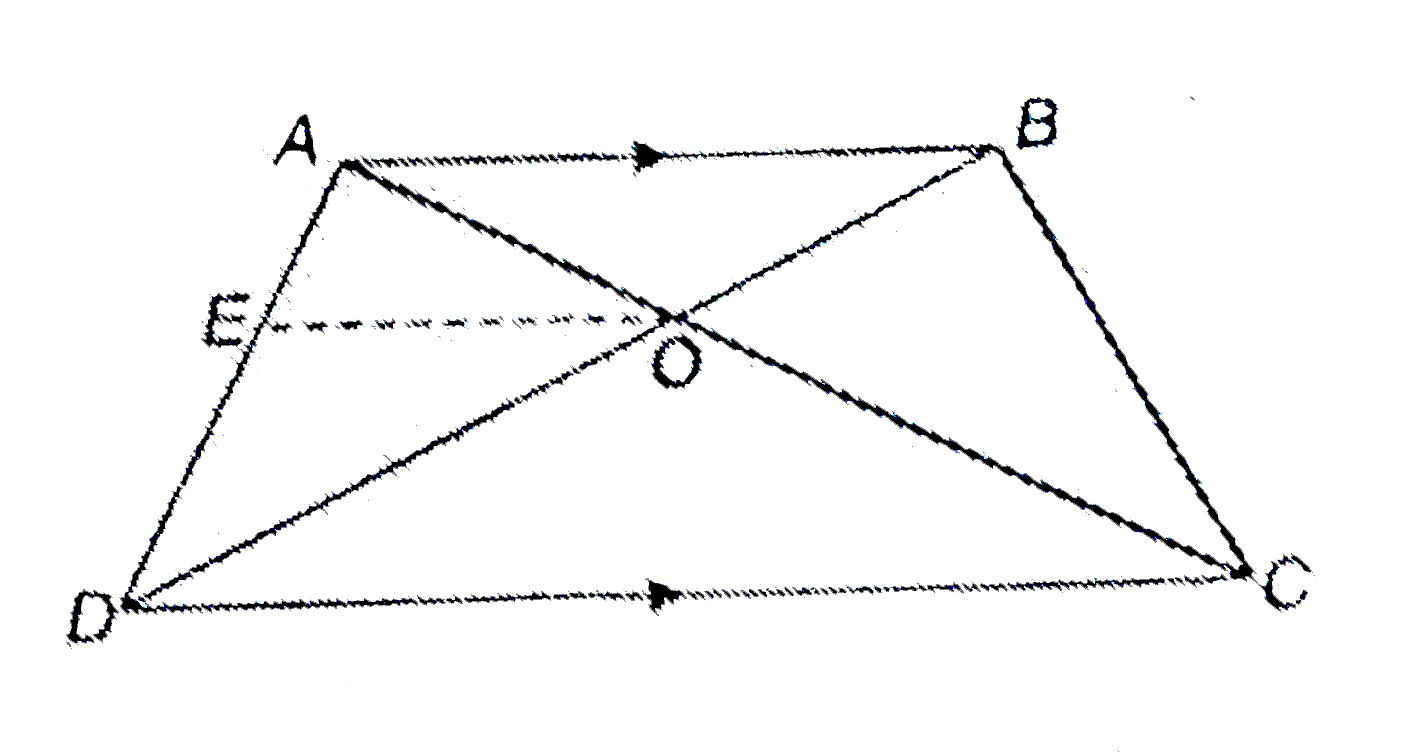 ABCD is a trapezium such that AB||CD. Its diagonals AC and BC intersect each other at O. Prove that  (AO)/(OC) = (BO)/(OD)