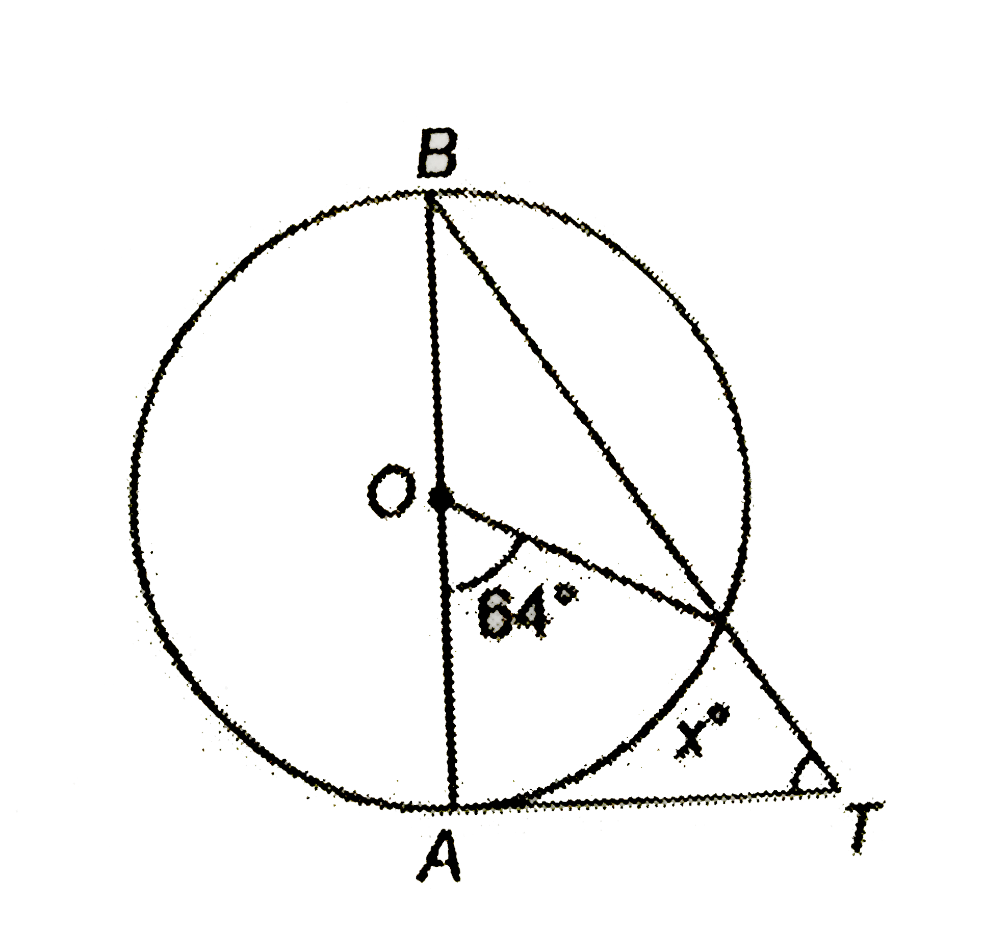 In the giben figure, AB is the diameter of the circle, with centre O and AT is the tangent. Calculate the calue of x.