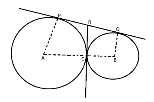 In the figure, two circles touch each other at the point C.Prove that the common tangents to the circles at C, bisect the common tangents at P and Q.