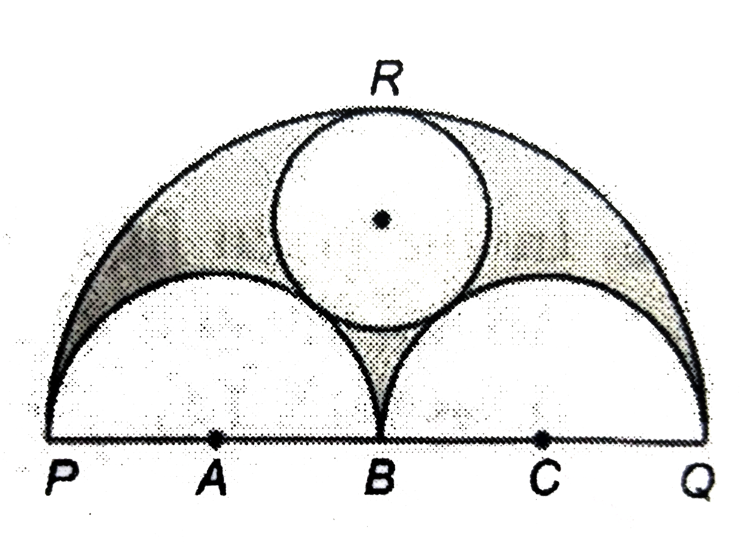 In the figure semicircles are drawn with PQ, PB and BQ as diameter. PB = BQ = 21 cm. A circle with centre O is drawn to touch all the three semicircles. Find its radius and also find the shaded region.