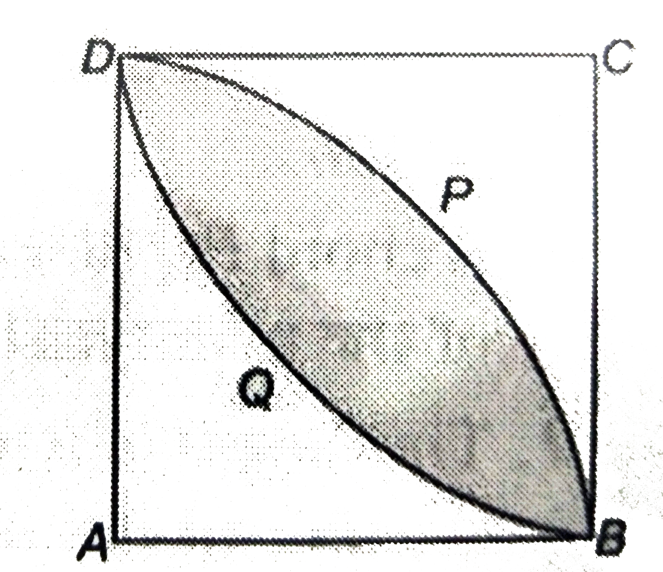 In the given figure, ABCD is a square of side 7 cm. DPBA and DQBC are quardrants of circles each of the radius 7 cm. Find the area of the shaded region.