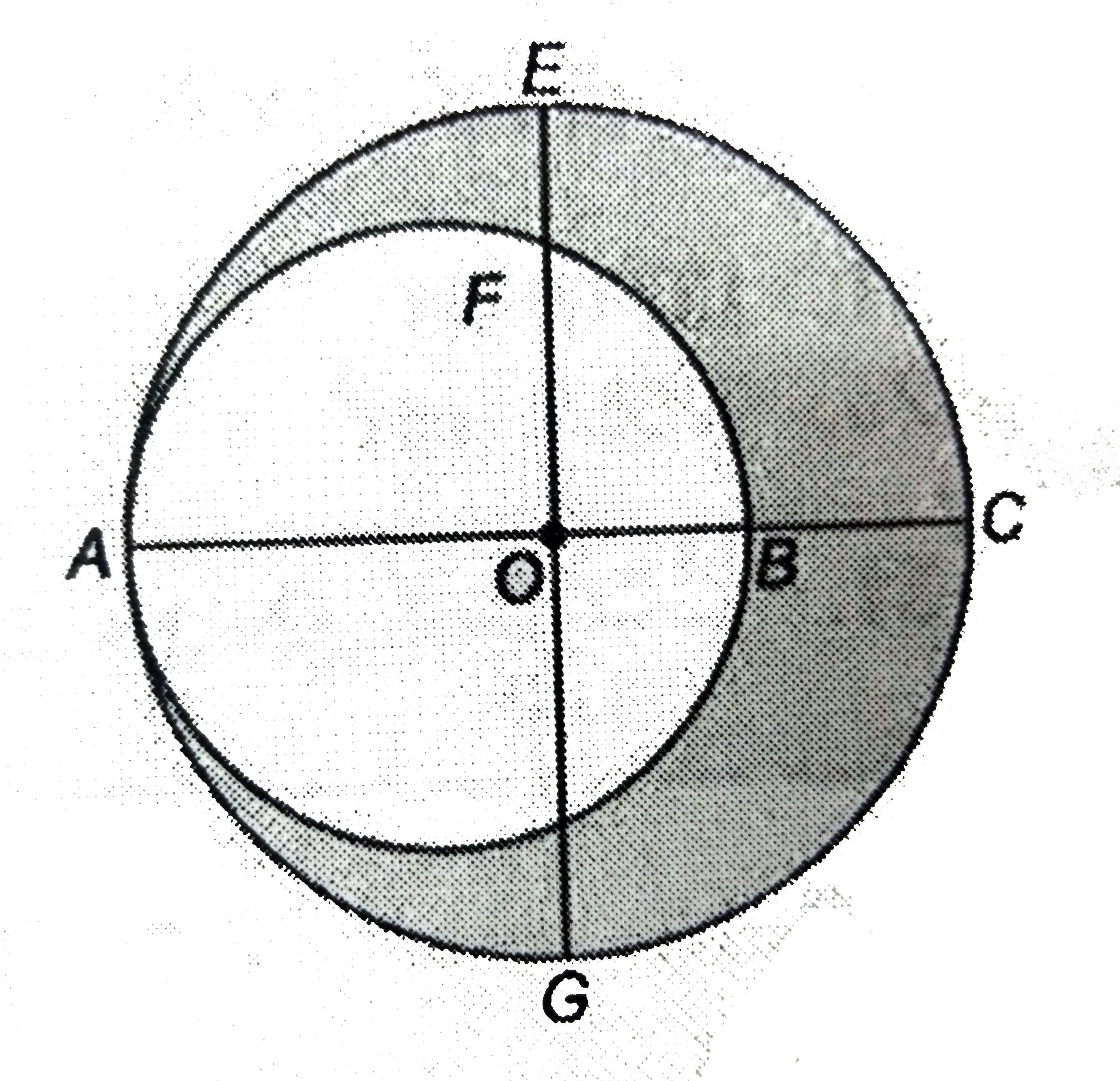 In the given figure, O is the centre of the bigger circle and AC is its diameter. Another circle with AB as diameter is drawn. If AC = 54 cm and BC = 10 cm. Find the area of the shaded region