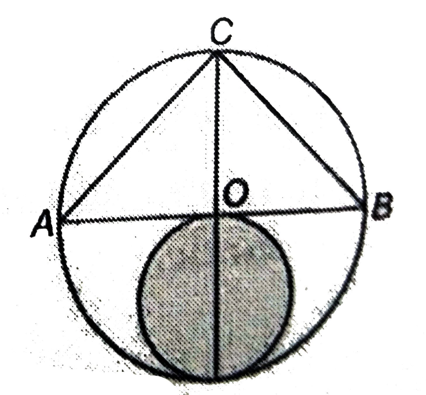 In the given figure, O is the centre of the circle with radius 14 cm. Find the area of the shared portion