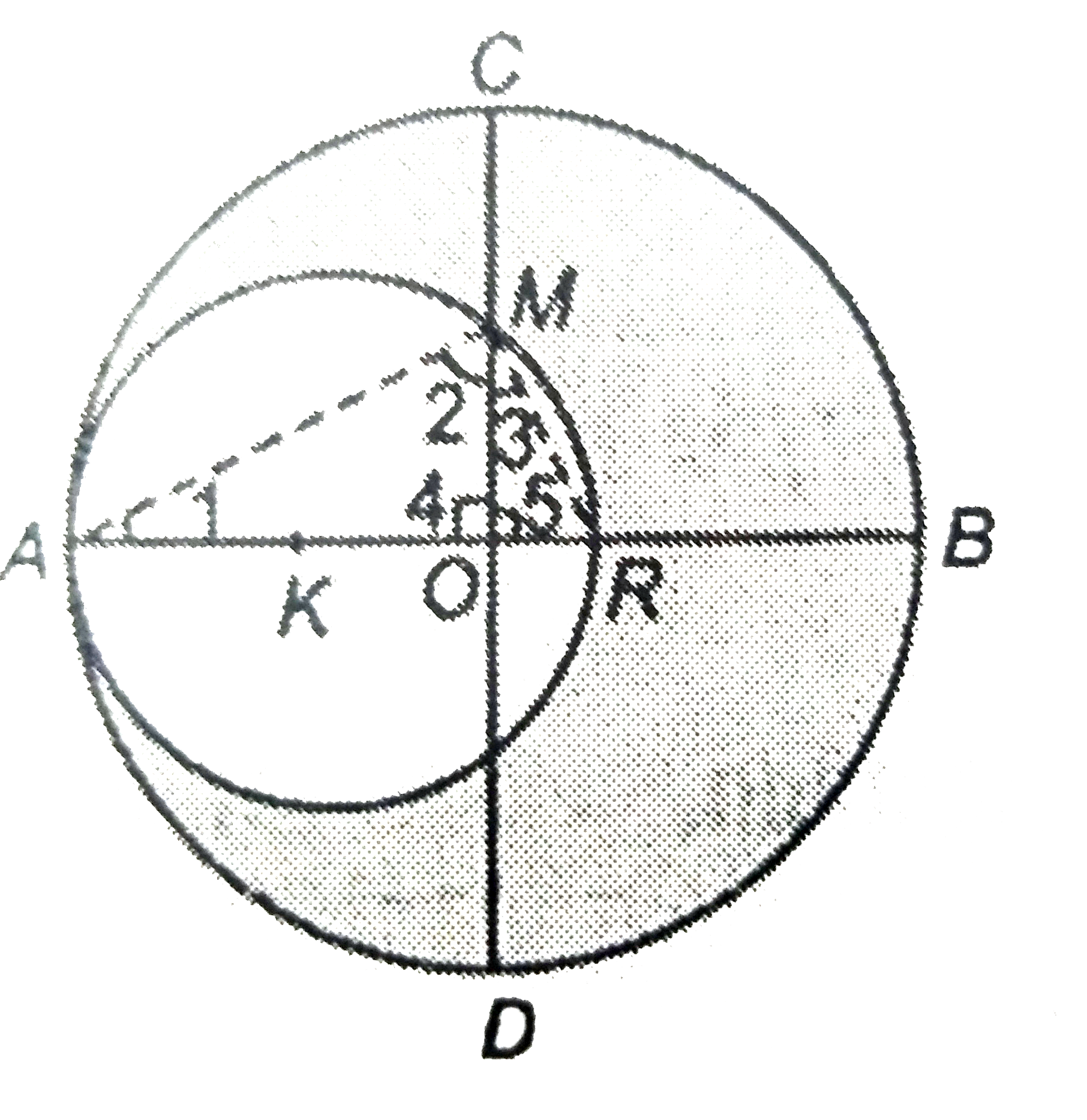 In the adjoining figure, CM = 5 cm, RB = 9 cm, CD bot AB, O is the centre of larger circle and K is the centre of smaller circle. Find the area of shaded region