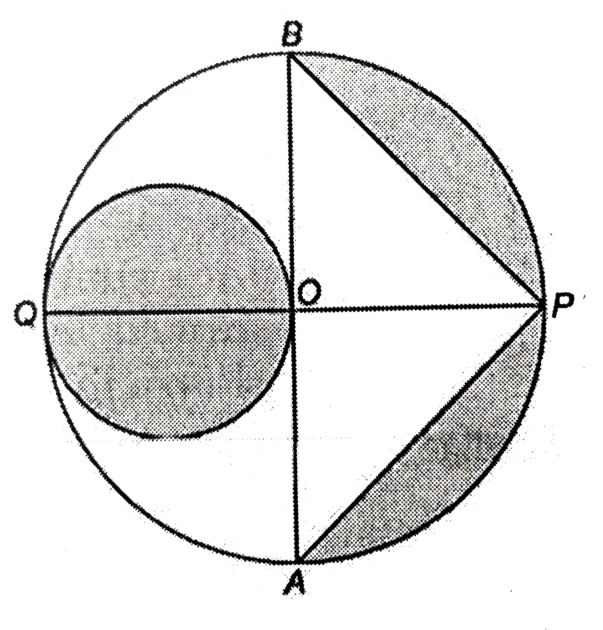 In the given figure, AB and PQ are perpendicular diameters of the circle whose centre is O and radius OA = 7 cm. Find the area of the shade region.