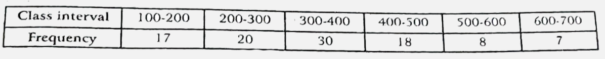 Find the mean from the following table using short cut method :