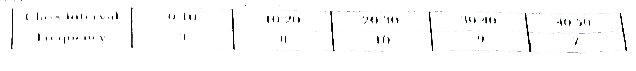 Find the median of the following frequency table :