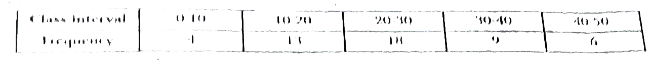 Find the median of the following frequency table :