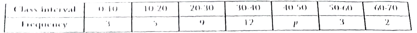 If the median of the following frequency distribution is 32.5 . Find the value of p :