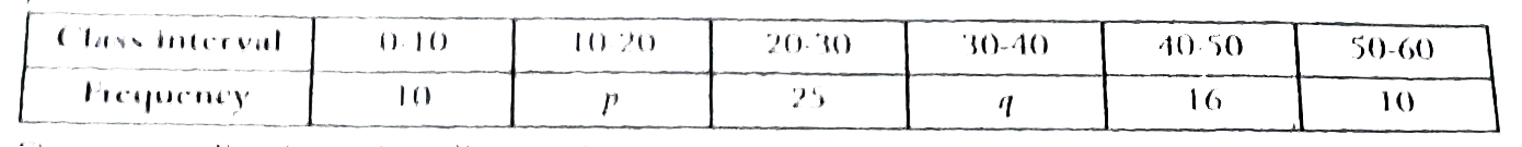 If the median of the following frequeny distribution is 32 N =100, then find the values of p and q