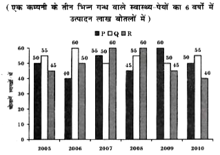 The percentage of the total production of flavour R in 2007 and 2008 with respect to the production of flavour P in 2005 and 2006 is :   वर्ष 2007 तथा 2008 में गन्ध R का कुल उत्पादन, वर्ष 2005 तथा 2006 में गन्ध P के उत्पादन की तुलना में कितने प्रतिशत रहा है?