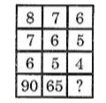 Find the missing number from the given alternative: