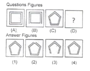 In each of the following questions, figures A and B are related. Find the figure from figure (1), (2), (3) and (4). Which has same relationship with figure C.
