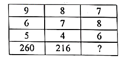 Find the missing number in given question: