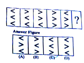 Analyze the figures and indentify the rules followed by the Figures. Also complete the missing figure of the matrix.