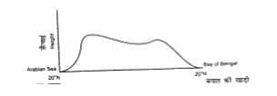 ocr_image