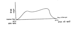 ocr_image
