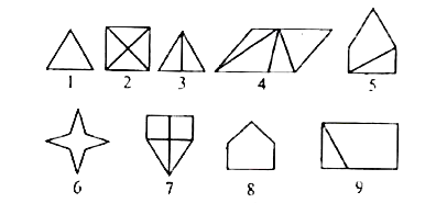 Observe the figures given below:      Based on the above figures identify the correct group of categorization?