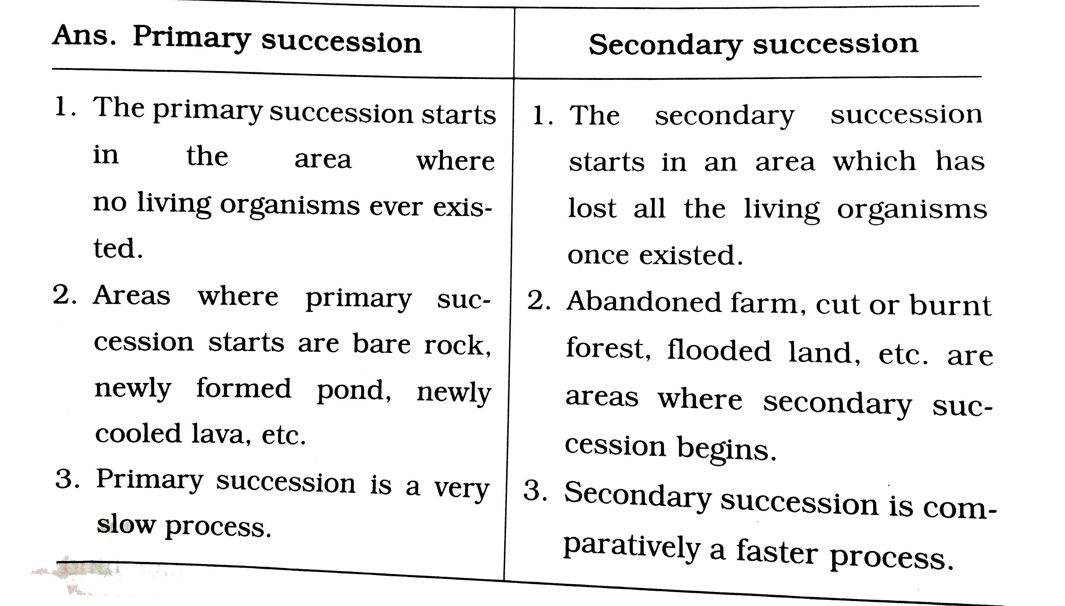 NVT 21 BIO XII C04 E08 002 S01 